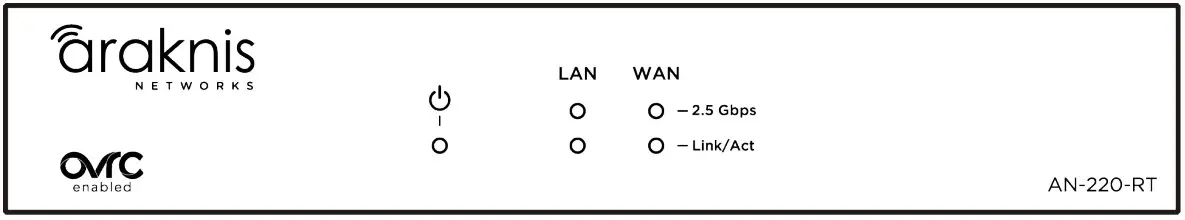 LEDs & reset procedures
