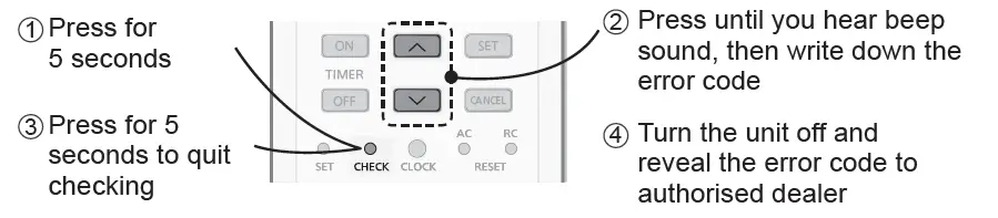 Rasonic-RS-U9YW-Air-Conditioner-38