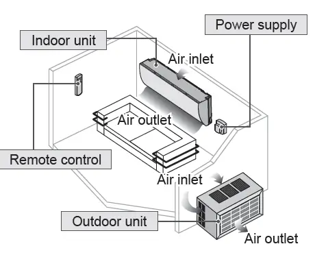 Rasonic-RS-U9YW-Air-Conditioner-8