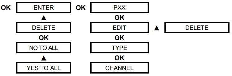 ORBIS MODUL LOG Digital Time Switches - Figure 3