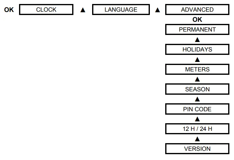 ORBIS MODUL LOG Digital Time Switches - Figure 4