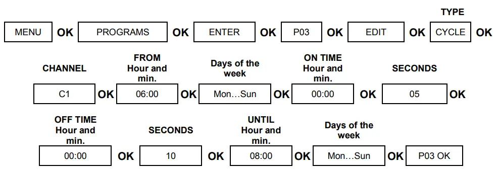 ORBIS MODUL LOG Digital Time Switches - Figure 7