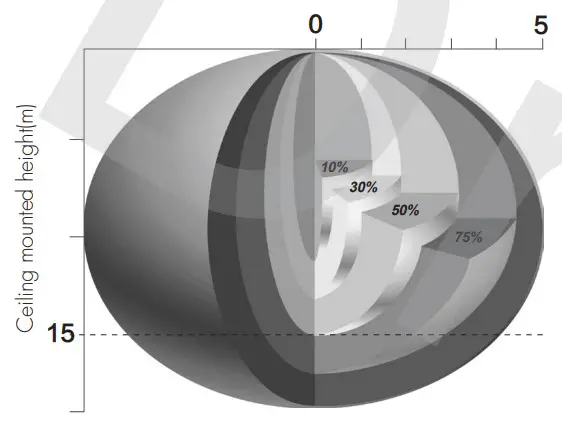 HYTRONIK HMW84 HF Motion Sensor - Detection Pattern