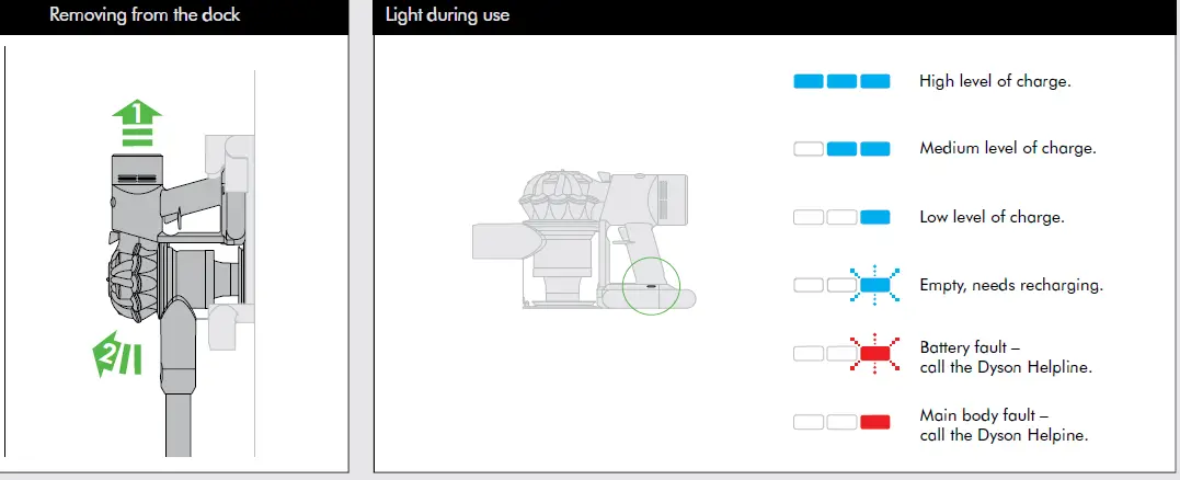 dyson-v8-animal-cordless-stick-vacuum-cleaner-FIG- (8)