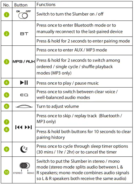 Avantree-SLP-370-Slumber-Cushion-Speakers-FIG-3