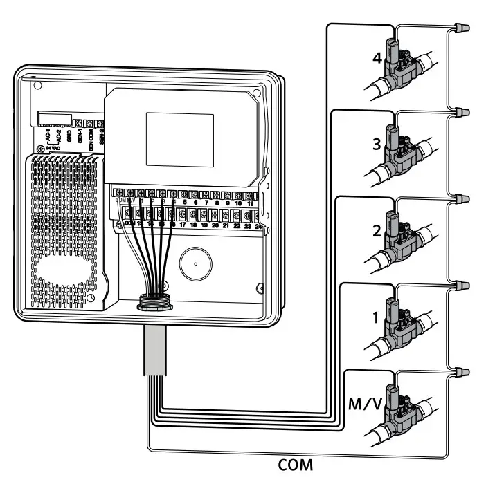 Hunter PRO-HC Irrigation Controller - WIRES