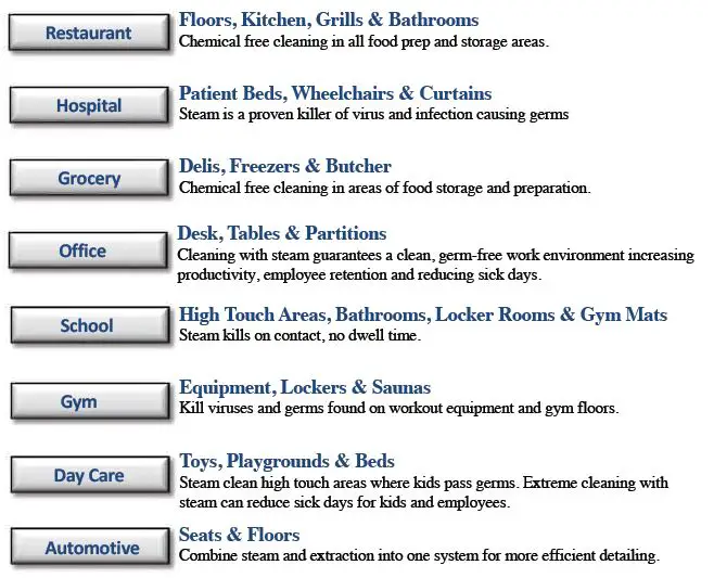US Steam-TX 76083 Seahawk Residential Steam Vacuum Cleaner-20
