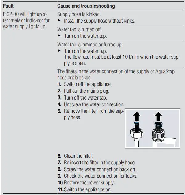 BOSCH SMS6ZCI42E Free-Standing Dishwasher-FIG18