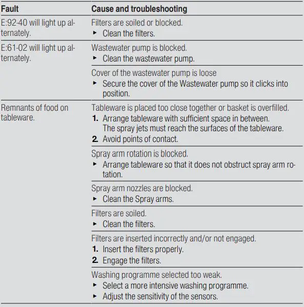 BOSCH SMS6ZCI42E Free-Standing Dishwasher-FIG19