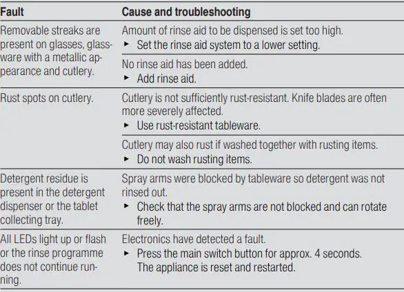 BOSCH SMS6ZCI42E Free-Standing Dishwasher-FIG20