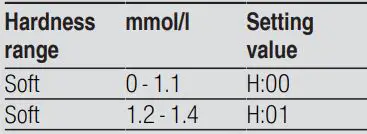 BOSCH SMS6ZCI42E Free-Standing Dishwasher-FIG3