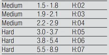 BOSCH SMS6ZCI42E Free-Standing Dishwasher-FIG4