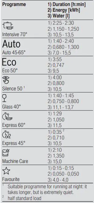 BOSCH SMS6ZCI42E Free-Standing Dishwasher-FIG6