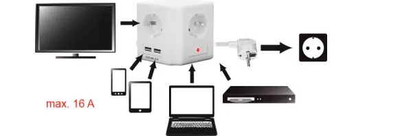 goobay 41268 4-Way Socket Cube with Switch and 2 USB Ports - Fig