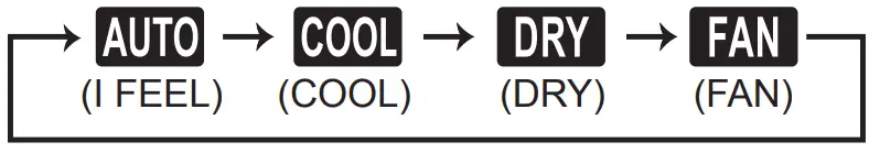 MITSUBISHI ELECTRIC MSZ GS24NA U1 GS-Series Wall Mounted Unit -Each press 1