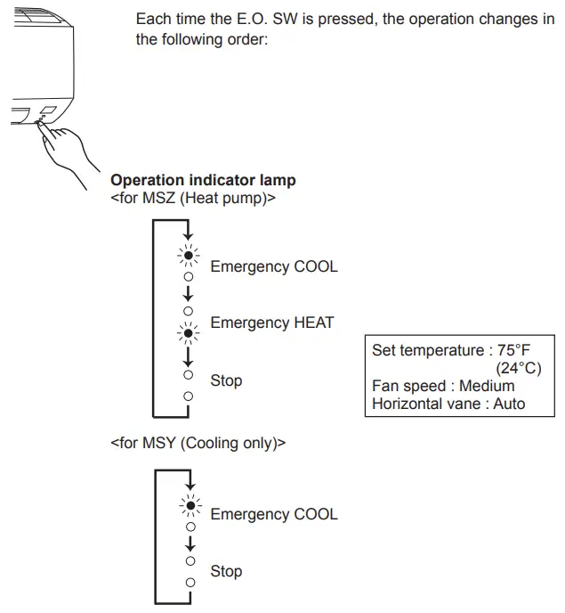 MITSUBISHI ELECTRIC MSZ GS24NA U1 GS-Series Wall Mounted Unit - Weekly timer 1