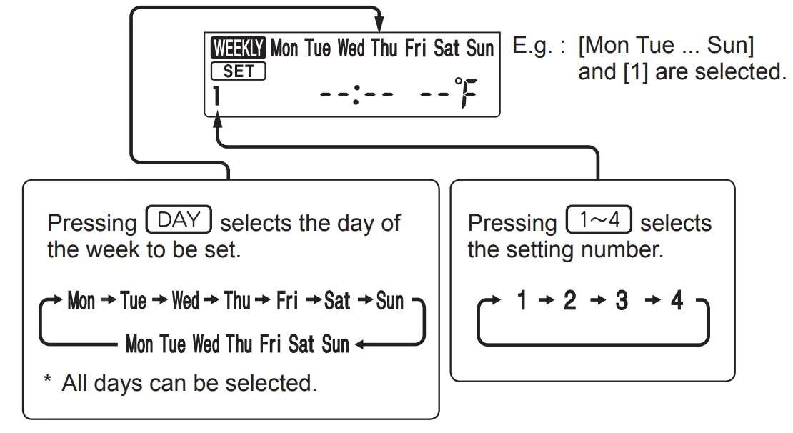 MITSUBISHI ELECTRIC MSZ GS24NA U1 GS-Series Wall Mounted Unit - blinks 1