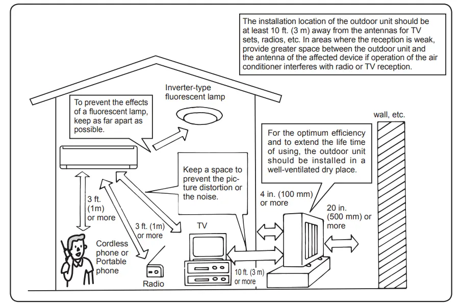 MITSUBISHI ELECTRIC MSZ GS24NA U1 GS-Series Wall Mounted Unit -place