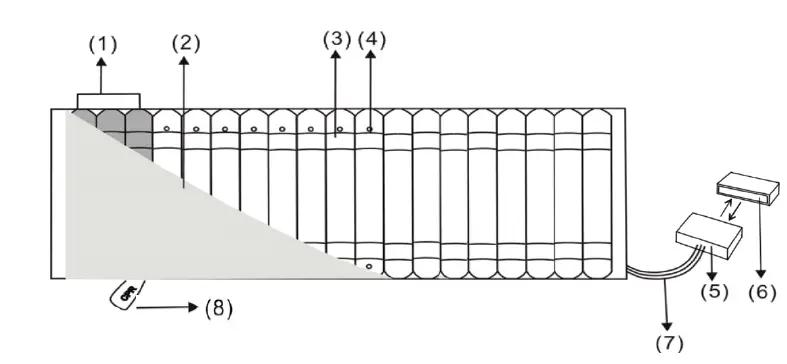 dynarex-DynaRest-Airfloat-500-Air-Mattress-with-Digital-Pump-10