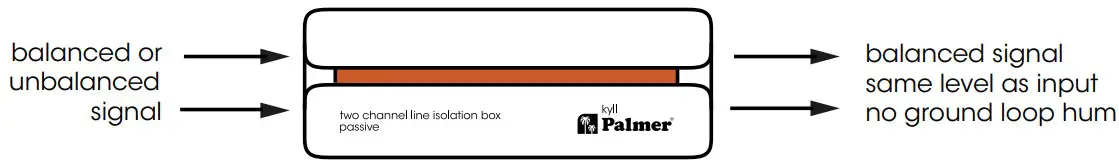 Palmer 48747 1 Two Channel Line Isolation Box Passive - fig 3