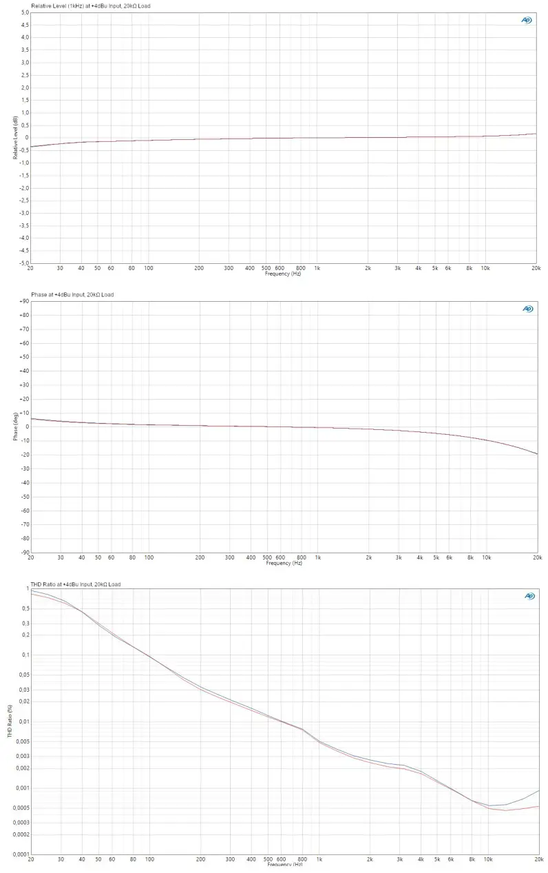 Palmer 48747 1 Two Channel Line Isolation Box Passive - fig 4