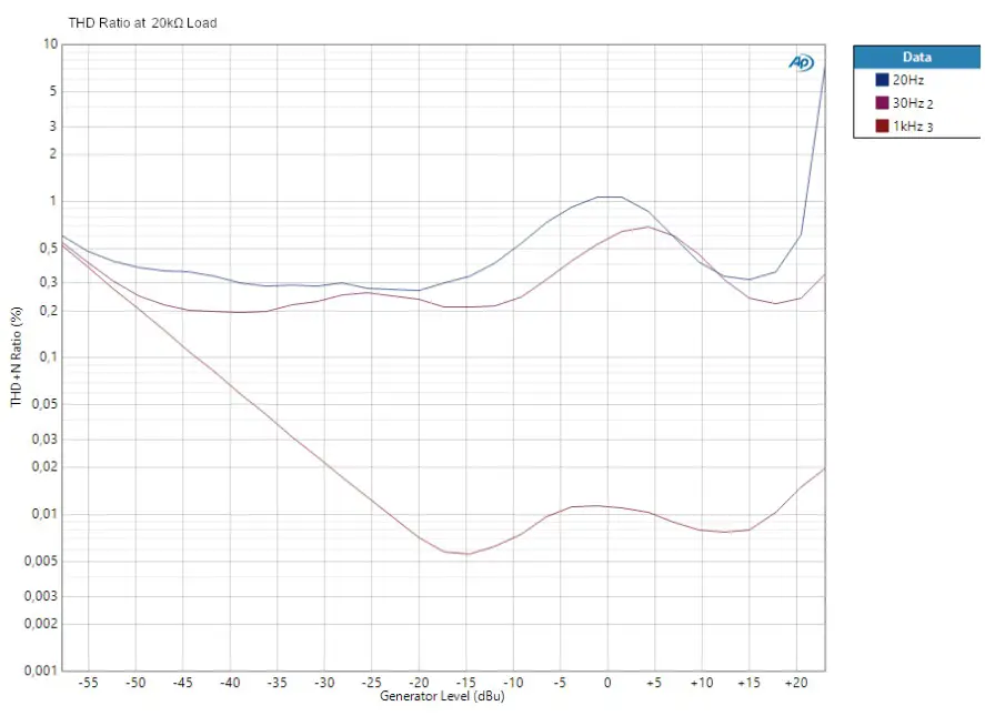 Palmer 48747 1 Two Channel Line Isolation Box Passive - fig 5