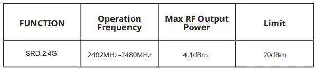 GLORIOUS FORGE GLO-MS-P1W-GE-FORGE Series One Pro Wireless Lightweight USB Optical Gaming Mouse User Guide - FUNCTION