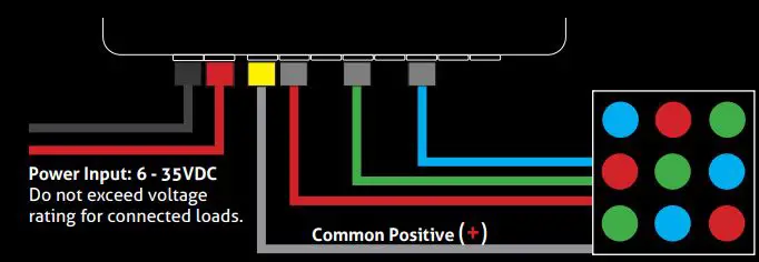RC4 WIRELESS DMX4dim-500 High Power Four-Channel Wireless Dimmer User Guide - Anderson PowerPole Connectors