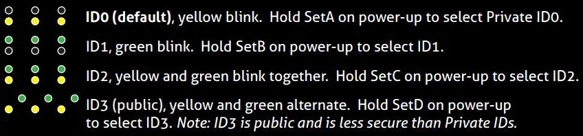 RC4 WIRELESS DMX4dim-500 High Power Four-Channel Wireless Dimmer User Guide - Confirming and Setting an RC4 System ID