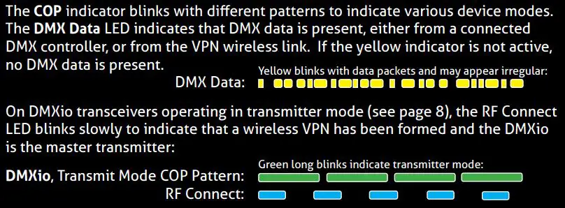 RC4 WIRELESS DMX4dim-500 High Power Four-Channel Wireless Dimmer User Guide - RC4Magic Indicator LEDs After Power-Up