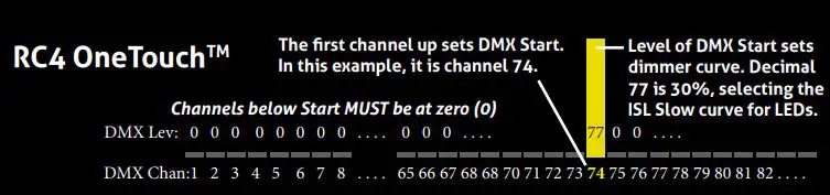 RC4 WIRELESS DMX4dim-500 High Power Four-Channel Wireless Dimmer User Guide - Setting DMX Addresses and Curves with RC4 OneTouchTM