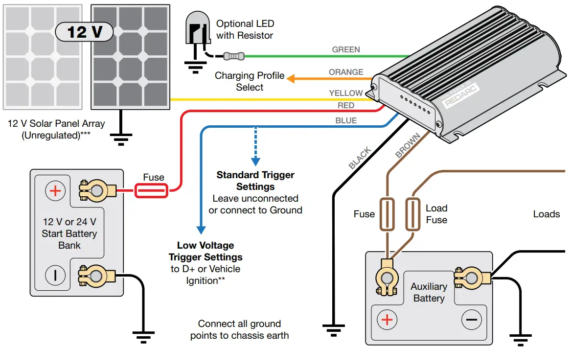 REDARC-Electronics-BCDCN1225-Dual-Input-Multi-Stage-In-Cabin-Battery-Charger-6