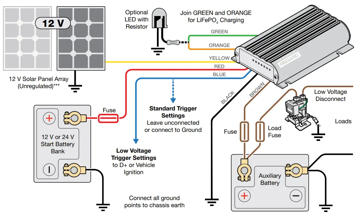 REDARC-Electronics-BCDCN1225-Dual-Input-Multi-Stage-In-Cabin-Battery-Charger-7