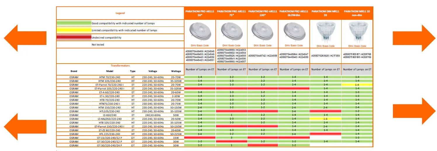 LEDVANCE-MR16-Transformer-Compatibility-Light-FIG-2