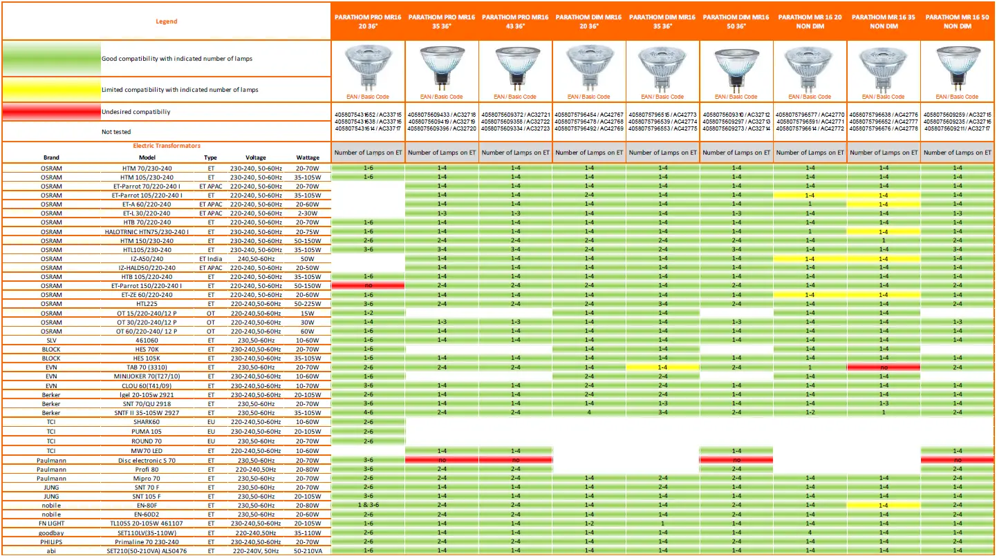 LEDVANCE-MR16-Transformer-Compatibility-Light-FIG-3