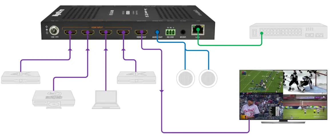WyreStorm NHD 0401 MV HDBaseT Switching Extender with USB2.0 and Relay Triggering - Diagram