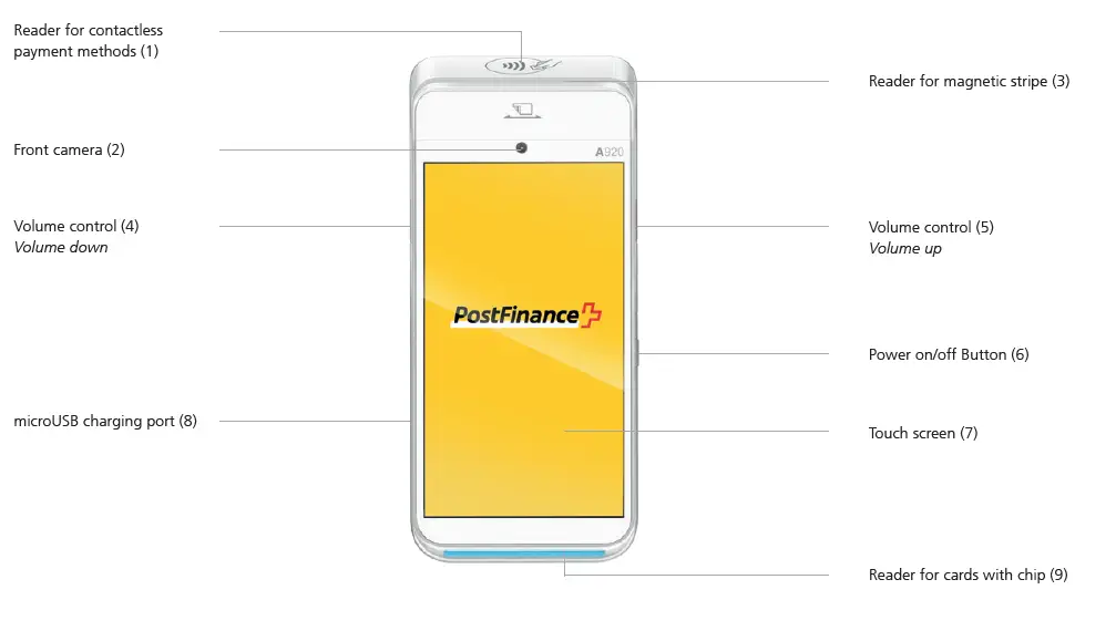 PostFinance-PAX-A920-Modern-All-Round-Terminal-01