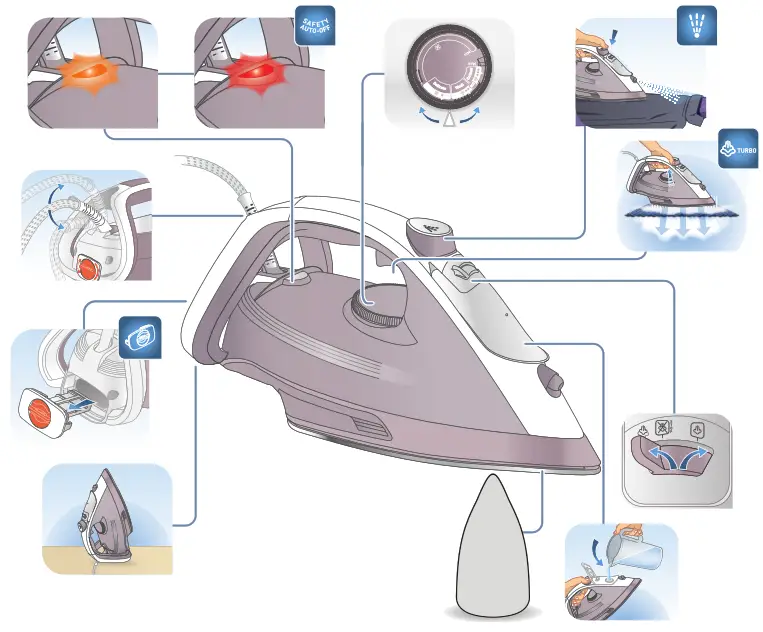 Tefal Puregliss FV8066 Steam Iron - Fig1