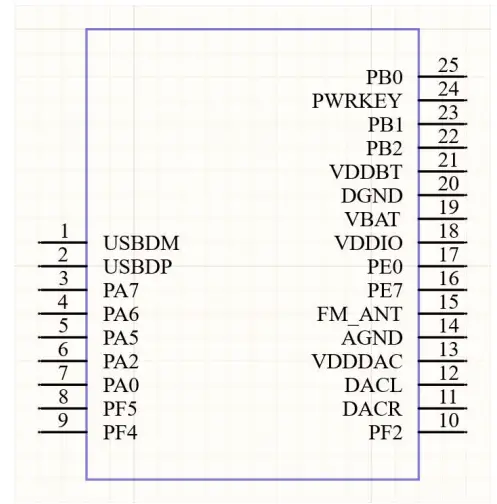 Ringway AB5303B Bluetooth Module - Pin Assignment