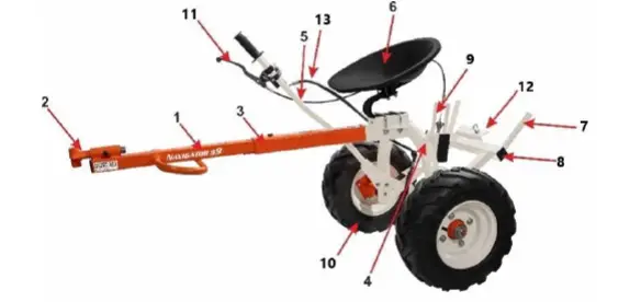 RURIS-Navigator-99-Tiller-Accessory-FIG-1