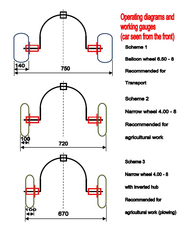 RURIS-Navigator-99-Tiller-Accessory-FIG-13