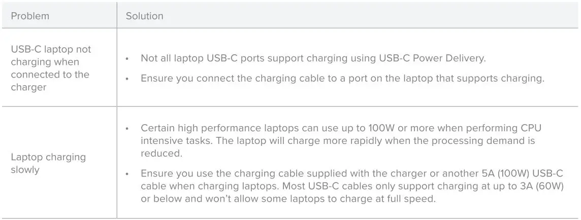 ALOGIC-WCM3X67-SGR-67W-Rapid-Power-Multi-Country-GaN-Charger- (6)