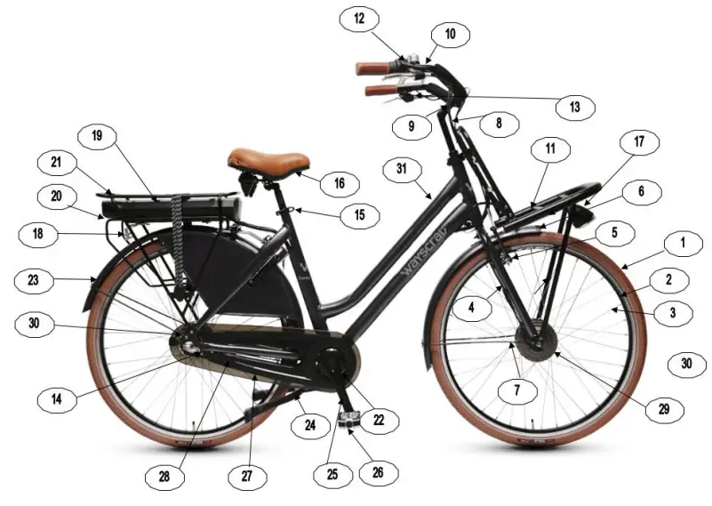 Wayscral EVERYWAY E-CARRIER Electric City Bike - fig1