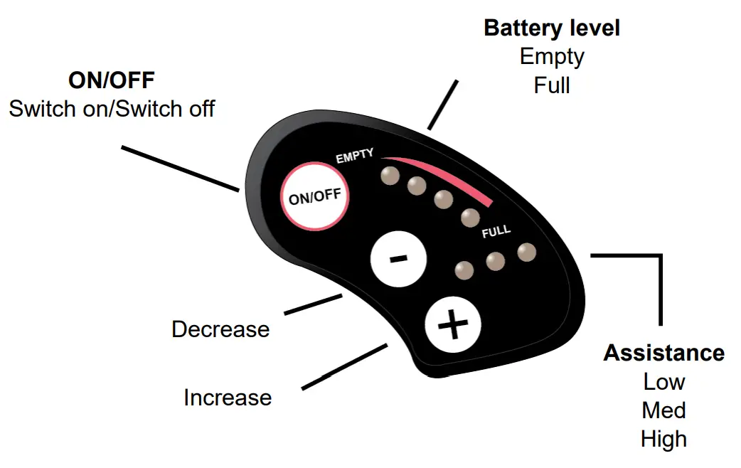 Wayscral EVERYWAY E-CARRIER Electric City Bike - fig15