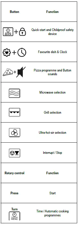 SEVERIN-MW-7778-Stainless-Steel-Microwave-Oven-fig-3