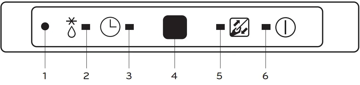 Operation Indication