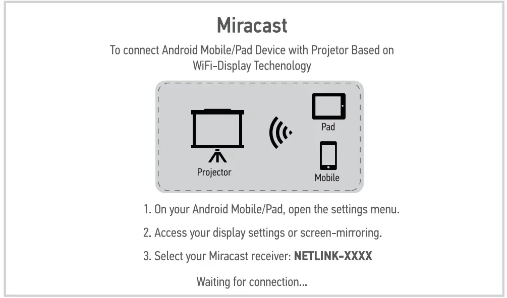 Miracast