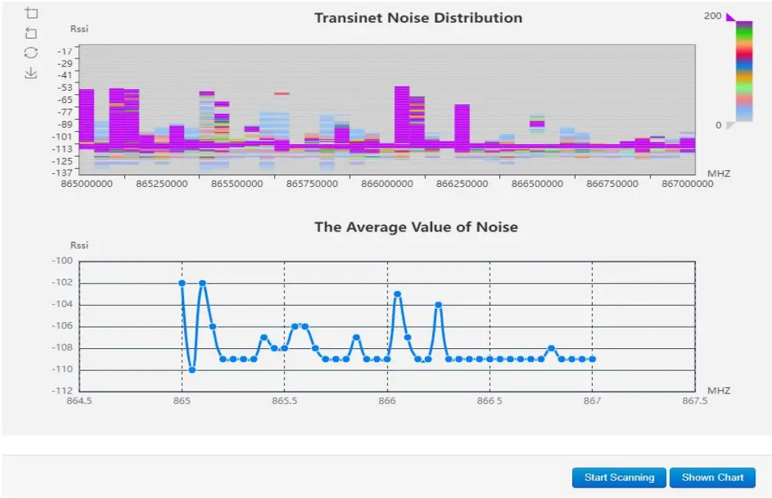 Bove Technology 1678087012 LoRaWAN Walrus ID Gateway - frequency