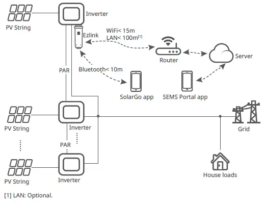 multiple inverter