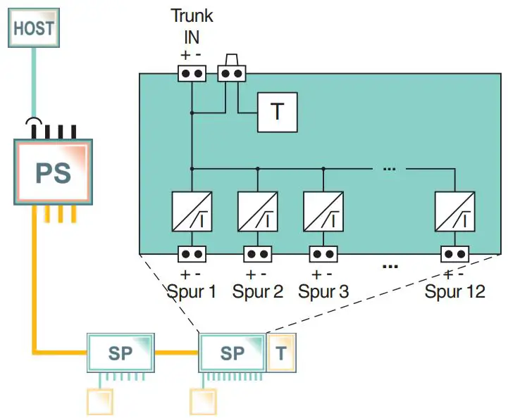 PEPPERL-FUCHS-R-SP-E12-Segment-Protector-fig 1